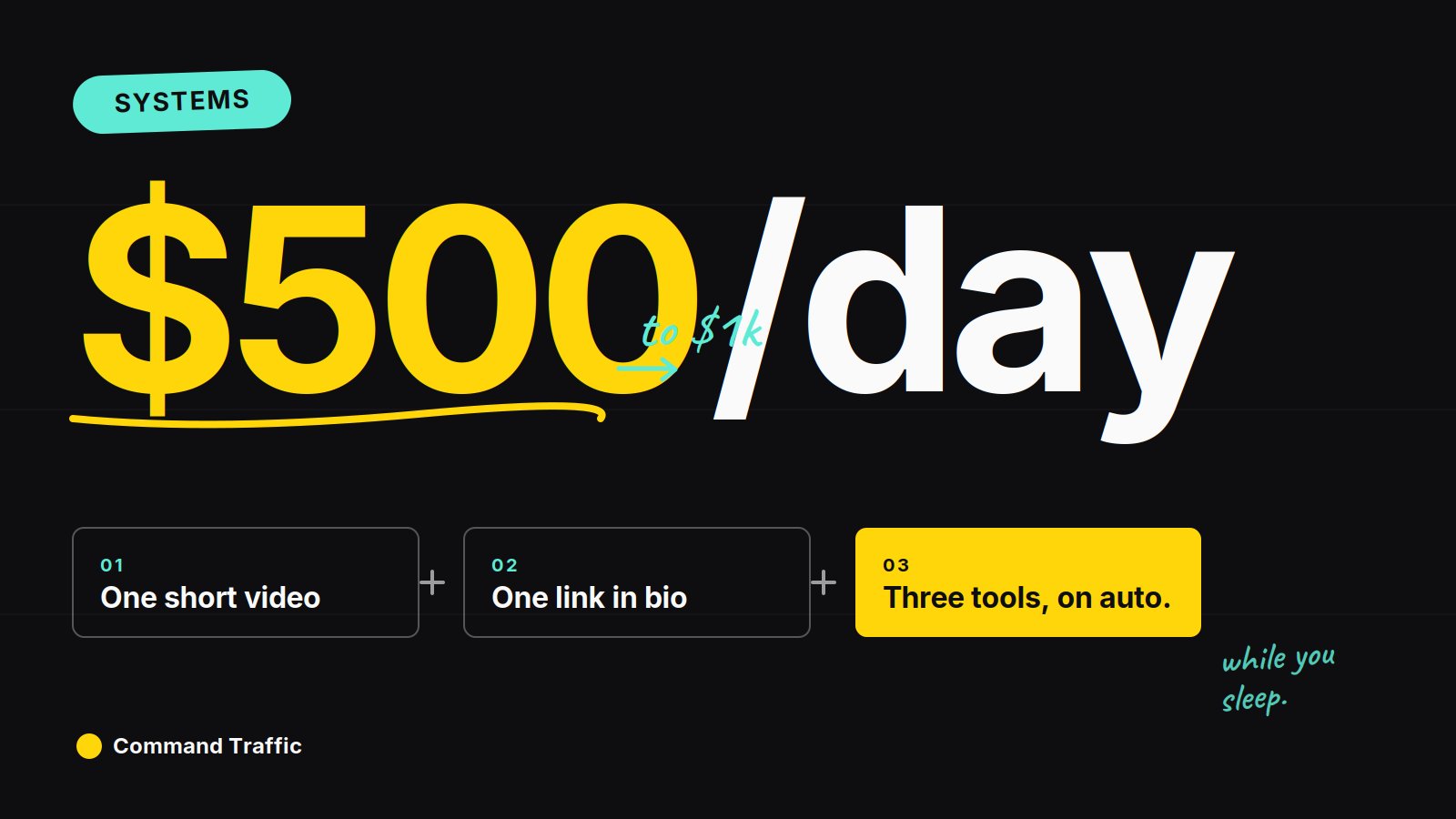 How to Make $500–$1,000 a Day With One Video and a Link