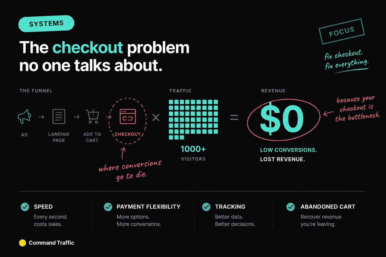 The Checkout Problem No One Talks About