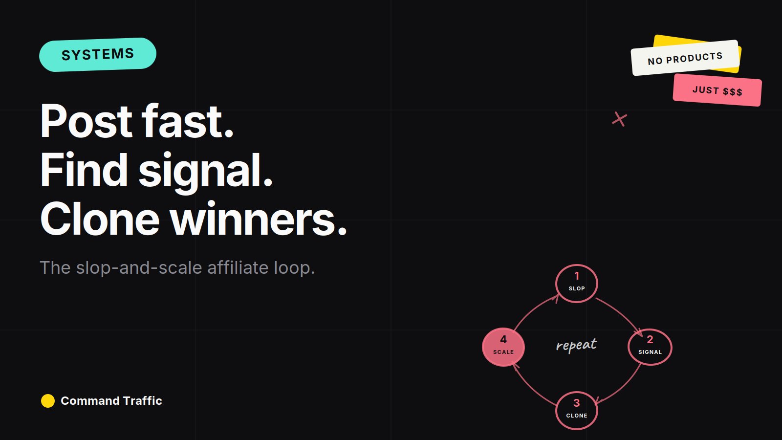 Daily Affiliate Sales: The “Slop and Scale” System That Prints Commissions Without Ads