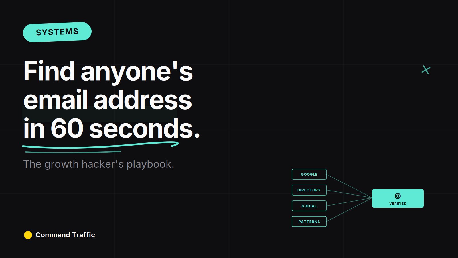 How to Find Anyone’s Email (The Growth Hacker’s Playbook)