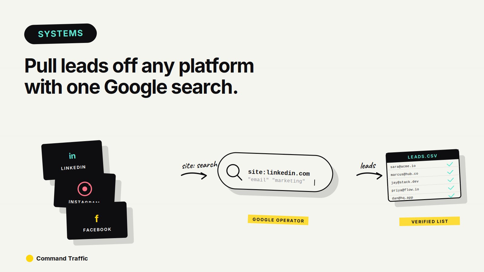 How to Pull Leads Off Any Platform Using Google (And Automate the Whole Thing)