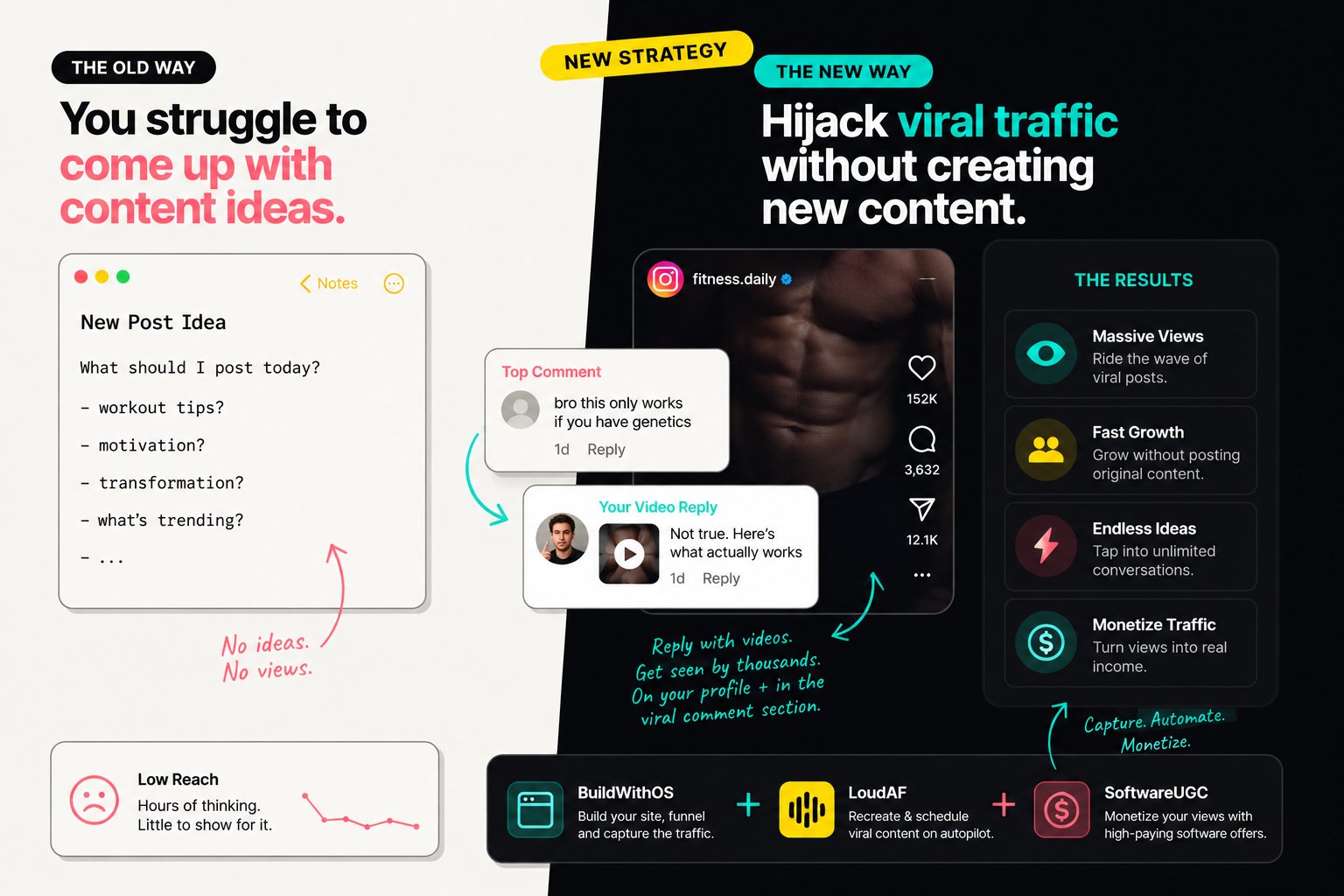 How to Hijack Viral Instagram Traffic