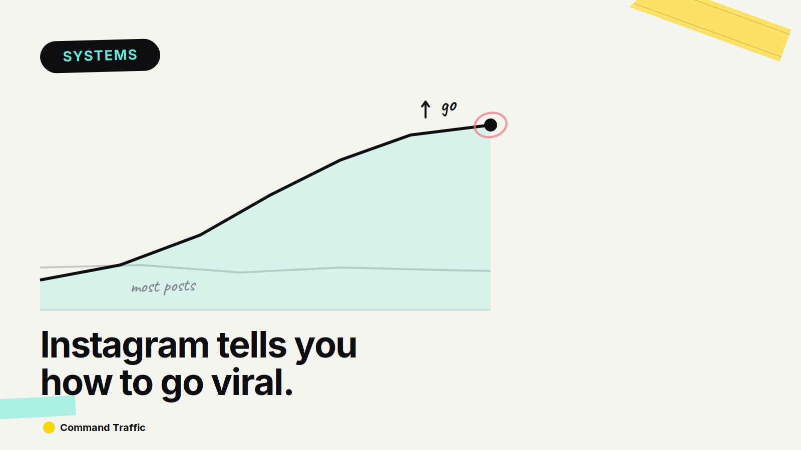How to Use Instagram’s Ranking System to Go Viral