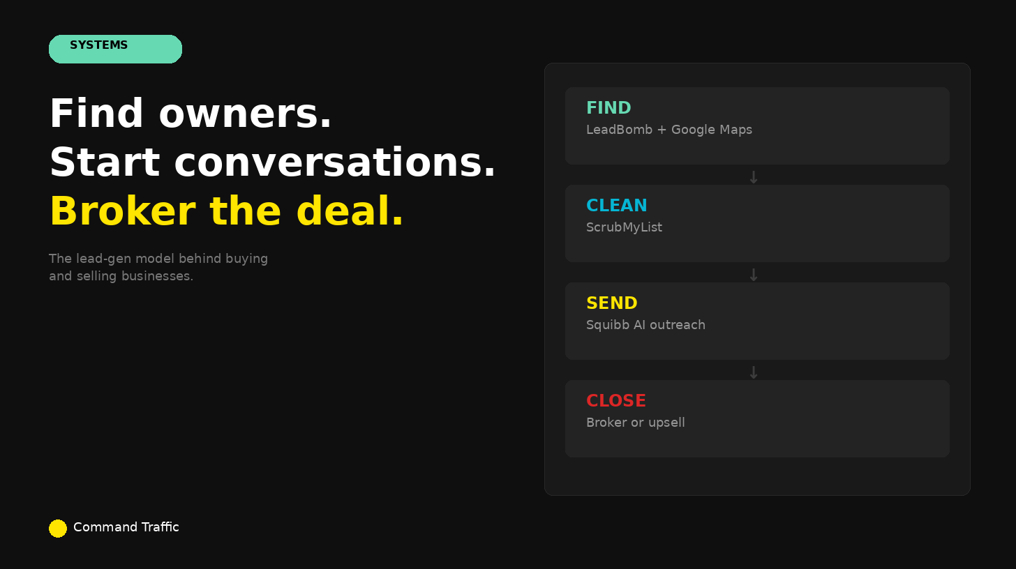 The Simple Lead-Gen Model Behind Buying and Selling Businesses - Command Traffic