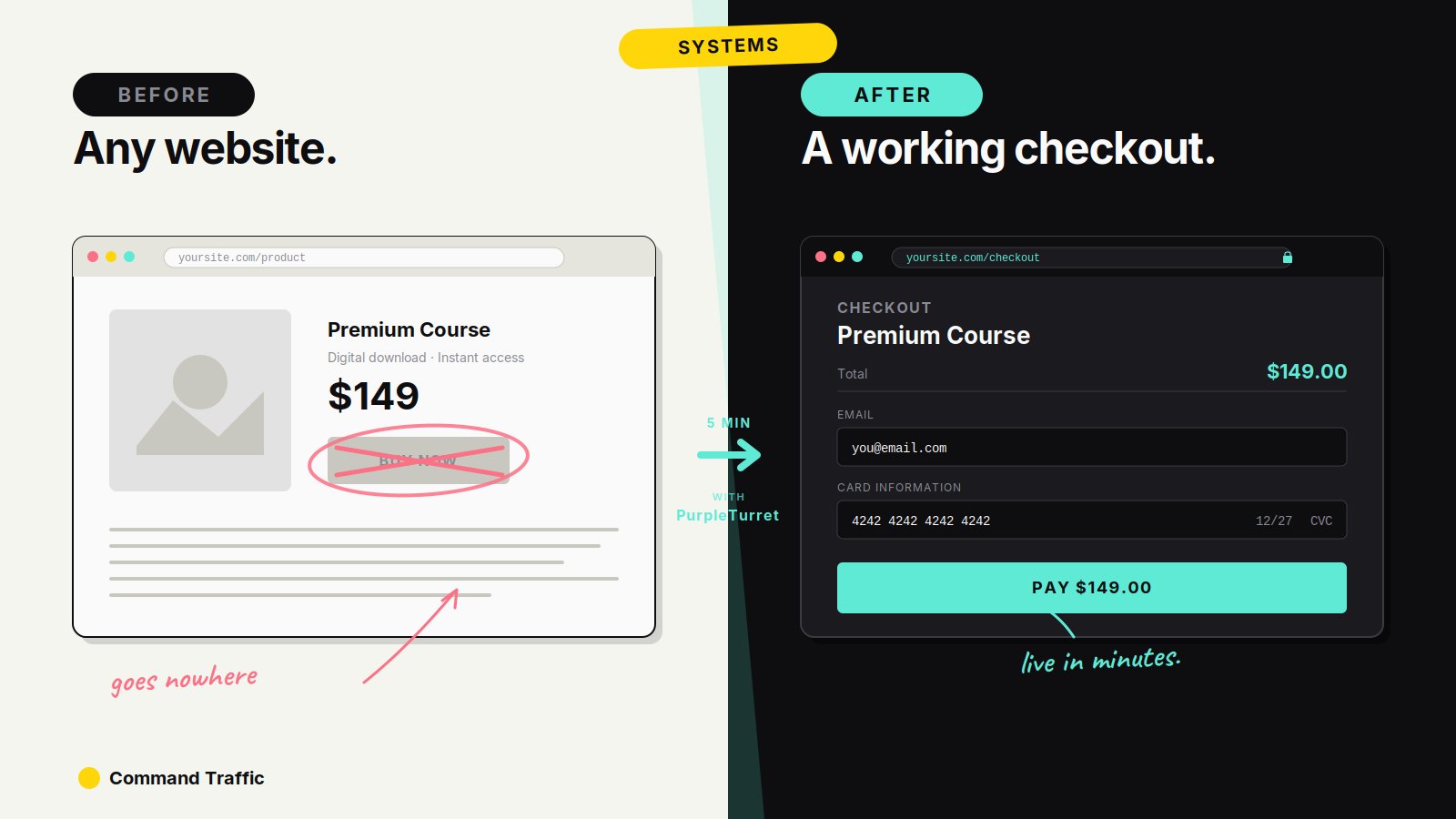 How to Add a Checkout to Any Website in Minutes Using PurpleTurret
