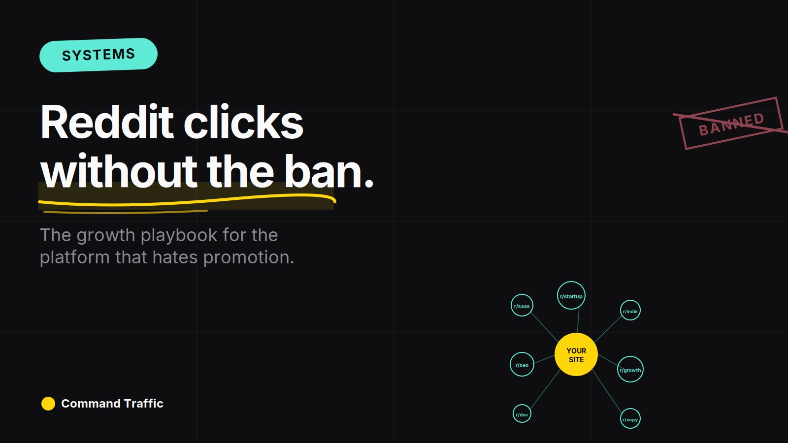 The Reddit Traffic Playbook: How to Pull Real Clicks Without Getting Banned