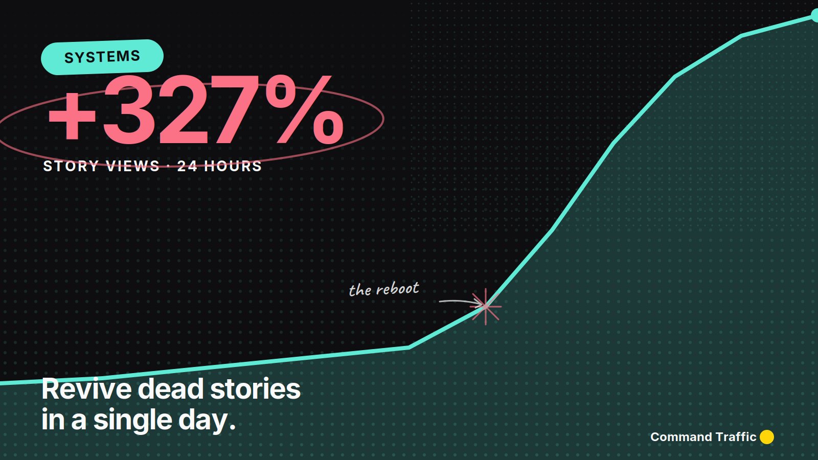 How to Revive Dead Instagram Story Views in 24 Hours