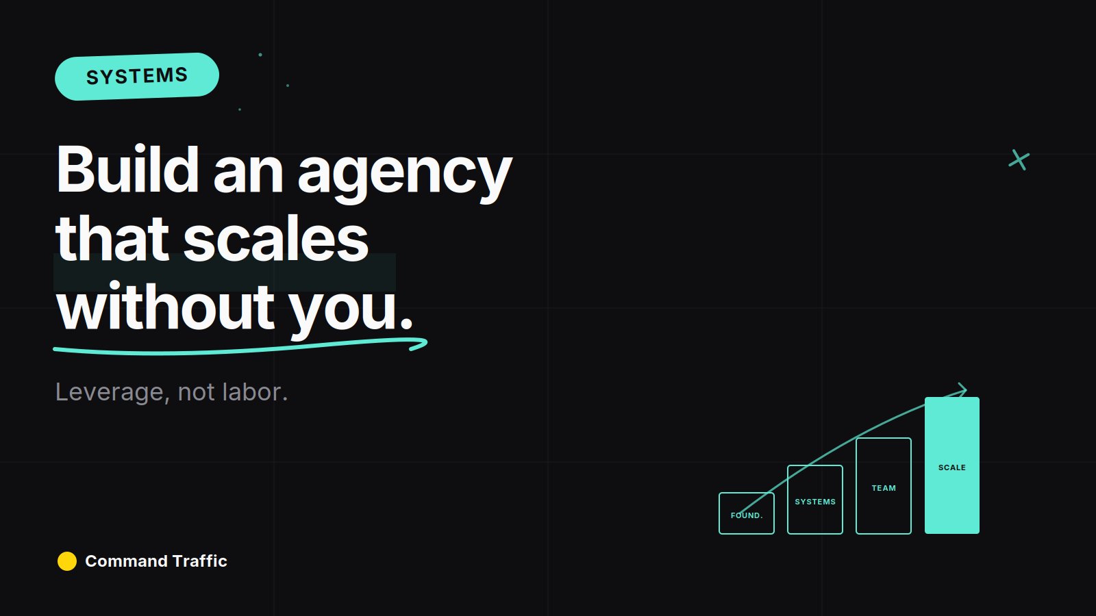 How to Build a Scalable Agency in 2026 (Without Burning Out)